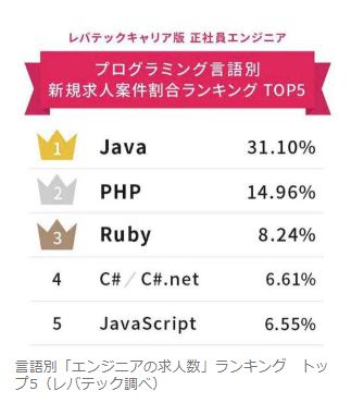 Javascriptが身に付くおすすめの学習サイト7選 プログラミング学習入門者向けサイト プログラミングジャパン公式ブログ