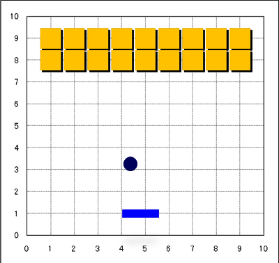 ブロック崩しゲームの画像